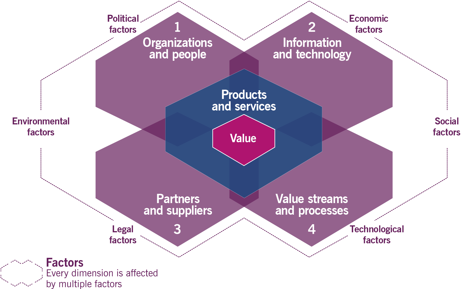 ITIL-4-Foundation New Study Materials